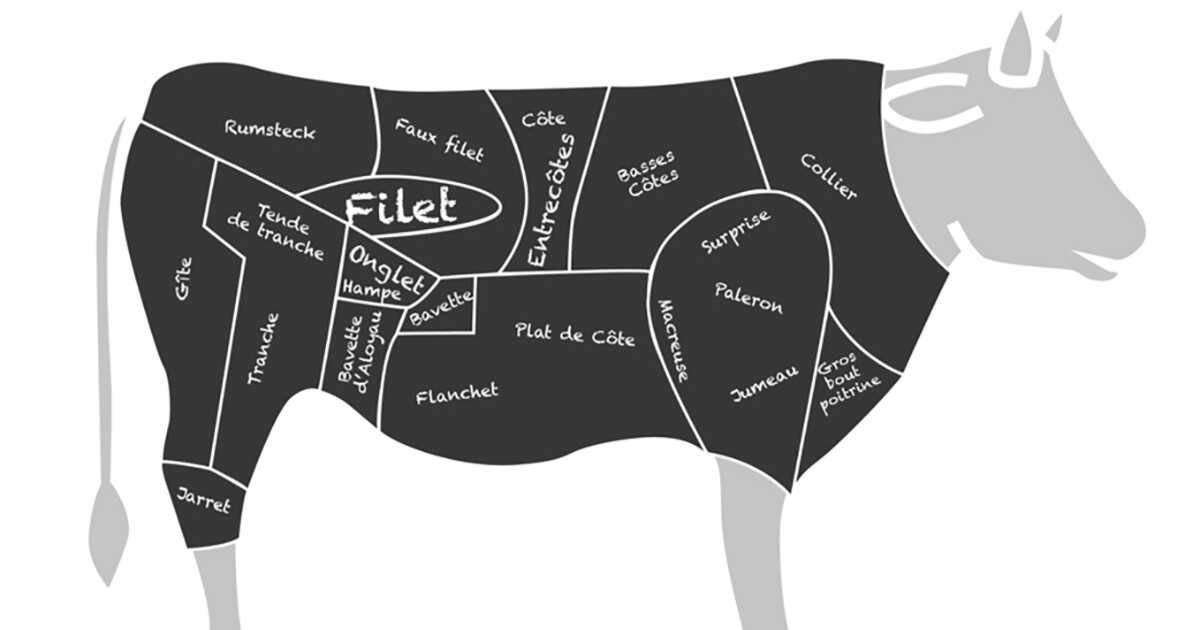 Les secrets pour bien choisir sa viande de bœuf